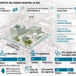 Proyecto nuevo hospital La Paz