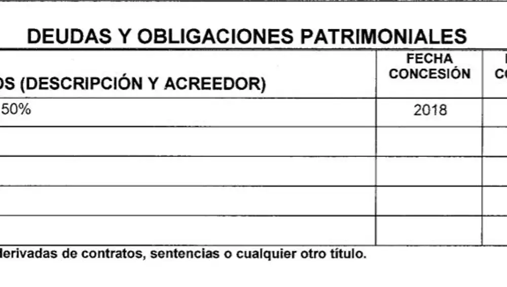 El vicepresidente y la ministra de Igualdad pidieron un crédito para pagar su chalet de Galapagar en 2018