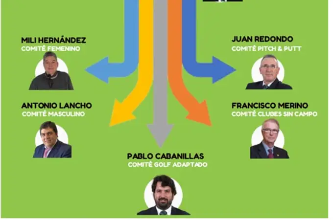 La Federación de Golf de Madrid configura sus comités