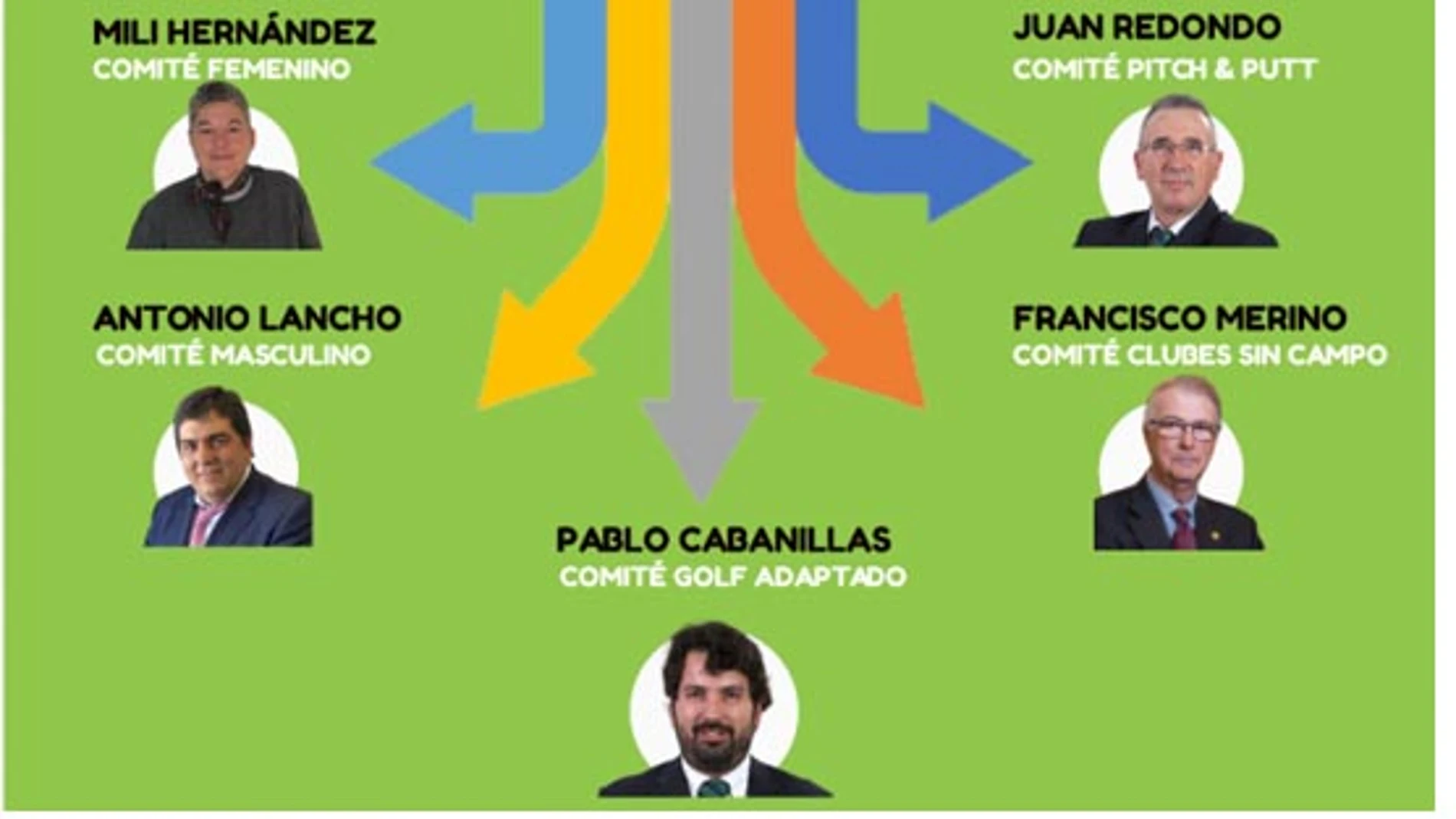Nuevo Comité de la Federación de Golf de Madrid