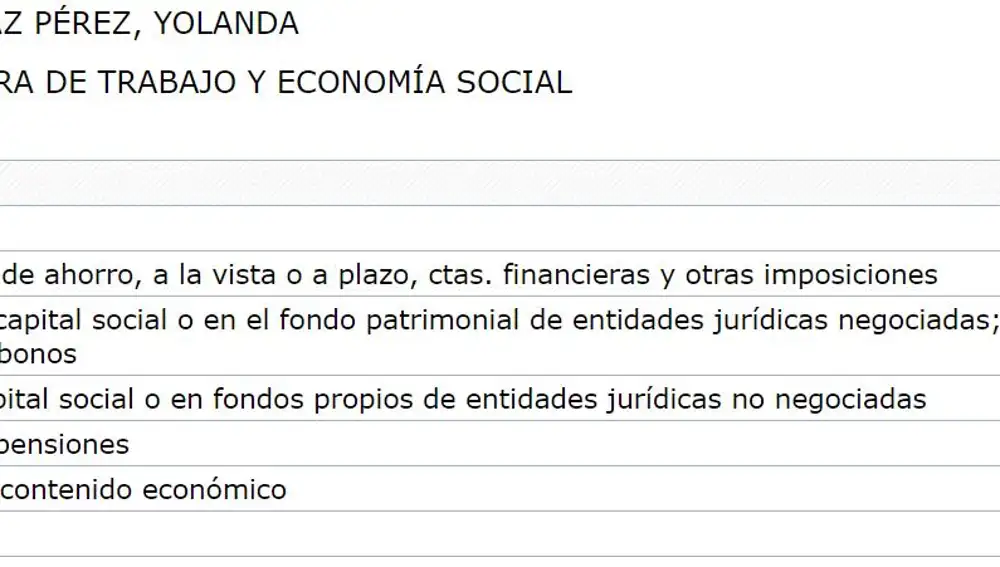 Declaración de bienes de la ministra de Trabajo Yolanda Díaz