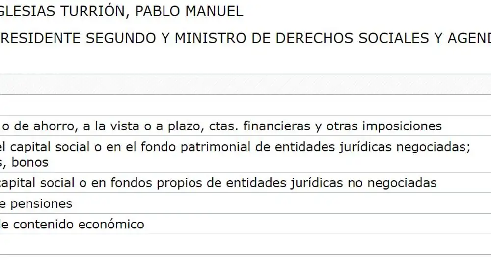 Declaración de bienes del vicepresidente segundo Pablo Iglesias
