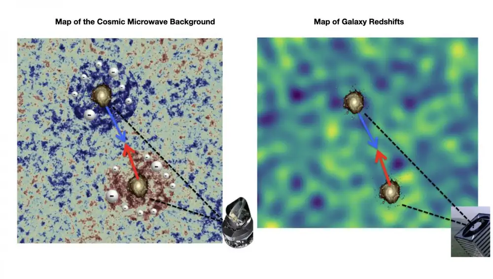 La presencia de gas ionizado alrededor de las galaxias deja un rastro en la radiación de fondo de microondas (panel izquierdo) que se puede detectar conociendo el patrón de velocidades de las galaxias proporcionado por el mapa de fluctuaciones en su corrimiento al rojo (panel derecho).