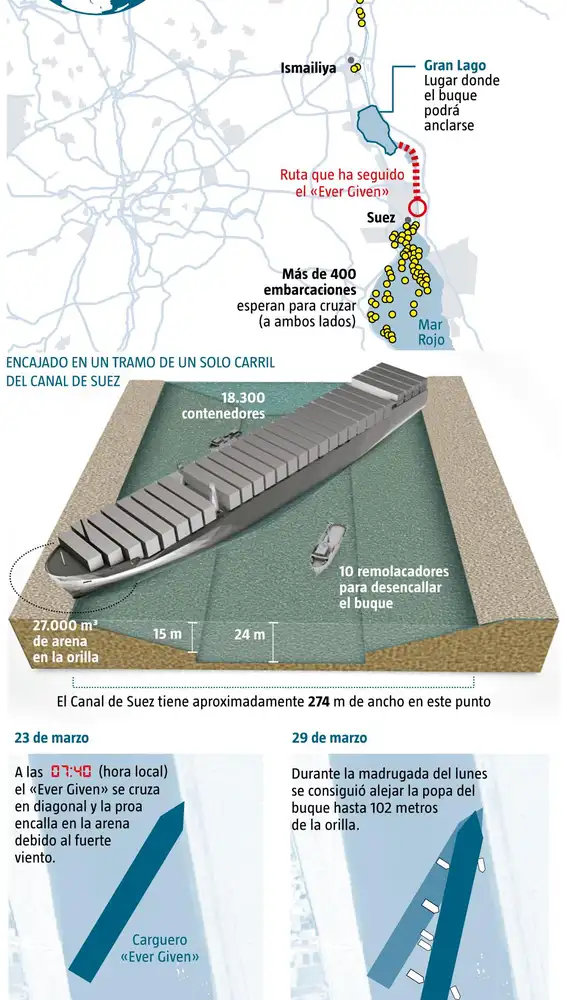 Canal de Suez