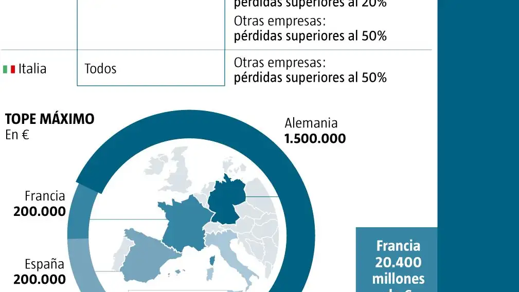 Coste de las Ayudas