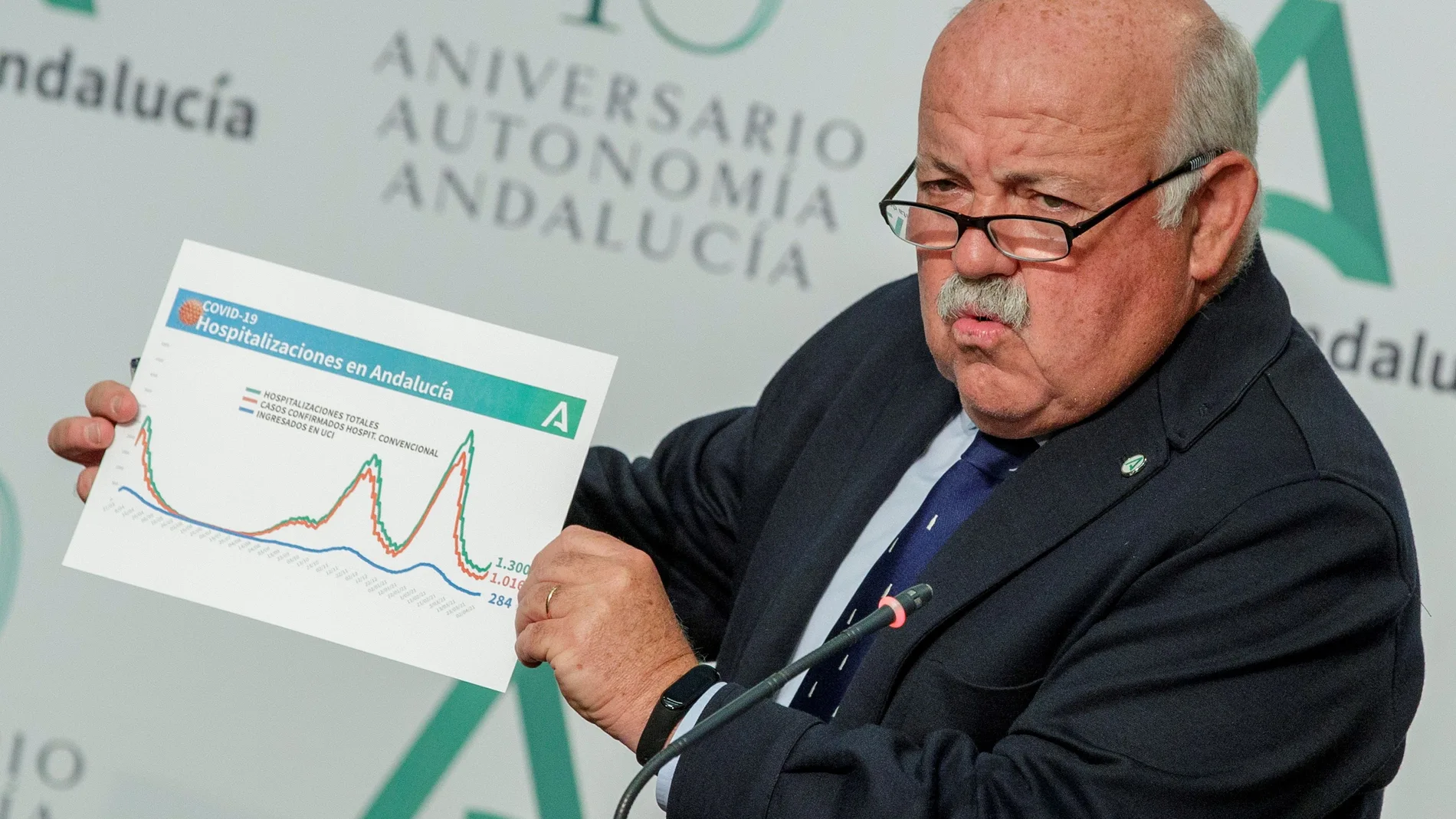 El consejero de Salud y Familias, Jesús Aguirre, muestra un gráfico de hospitalizaciones