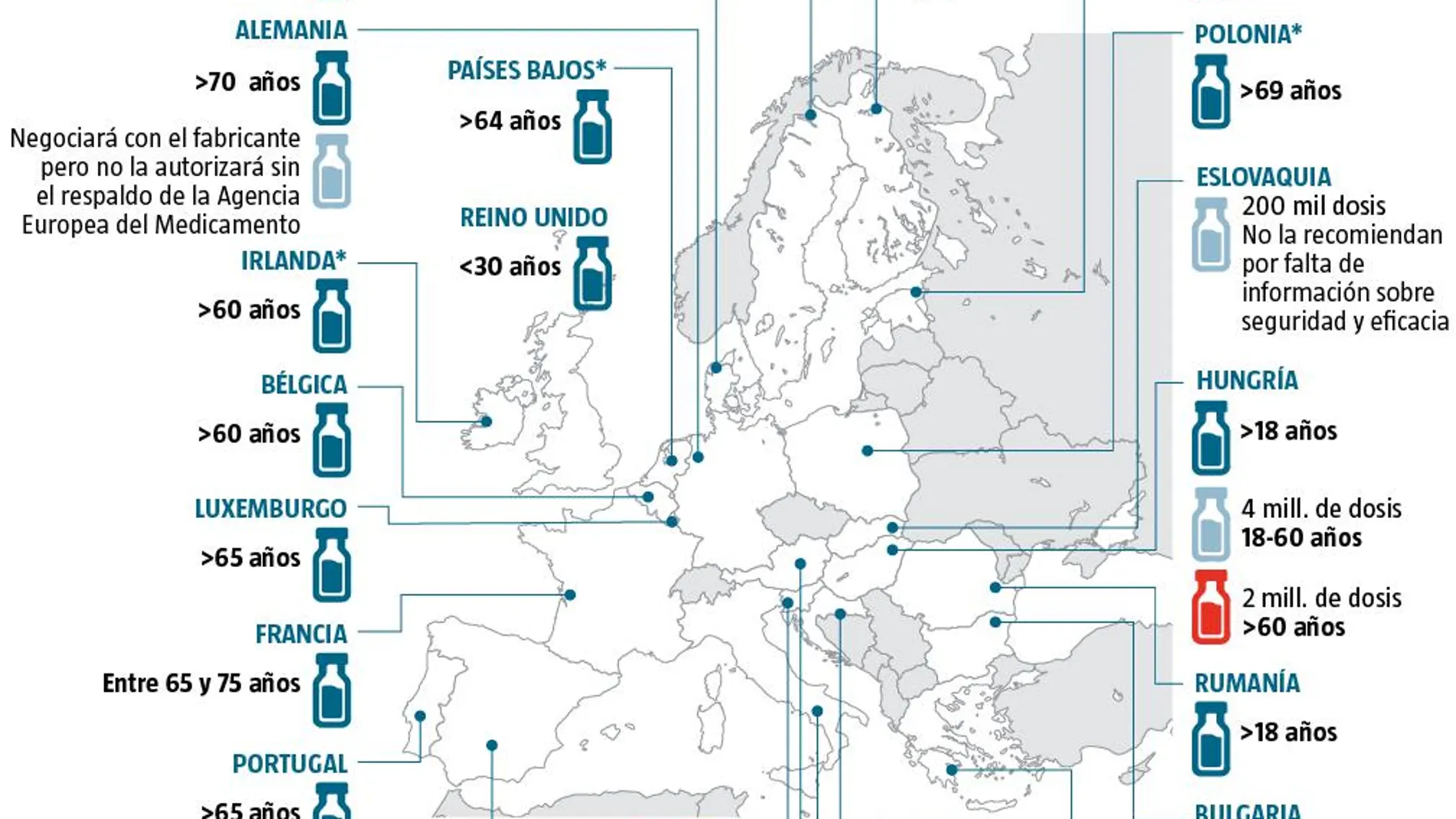Alemania abre la vía de la UE para la utilización del suero ruso Sputnik