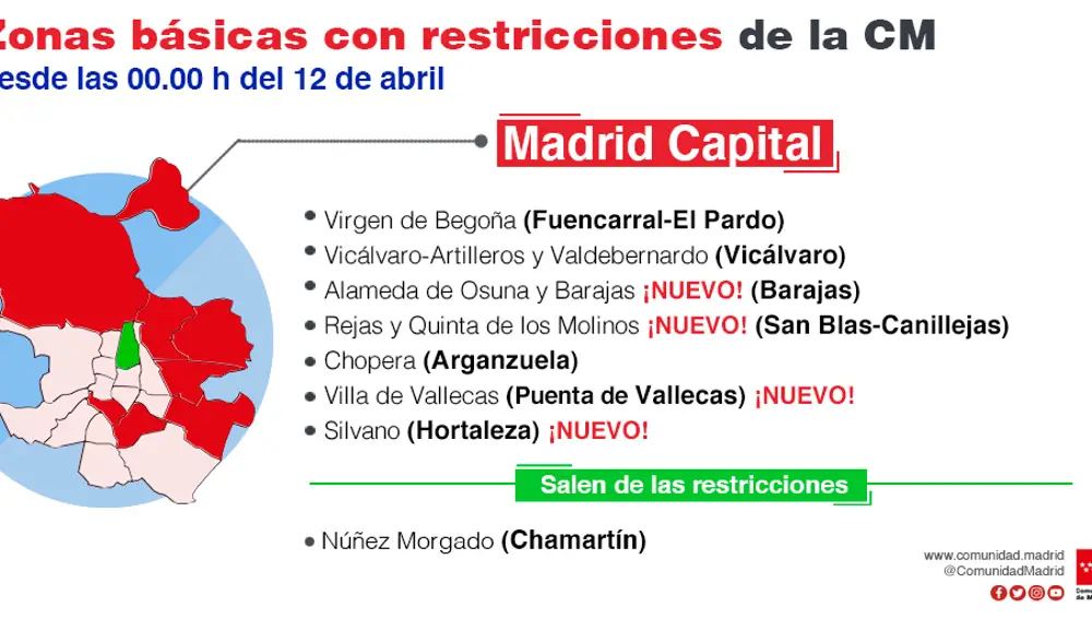 Restricciones en Madrid desde el 12 de abril