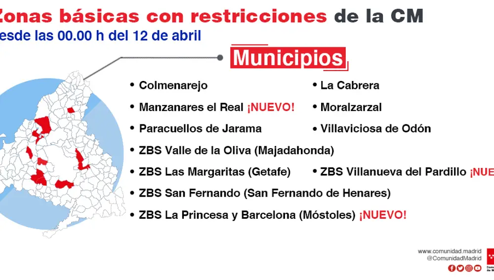 Restricciones en Madrid desde el 12 de abril