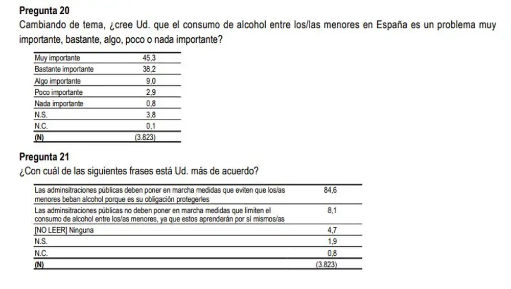 Consumo alcohol menores