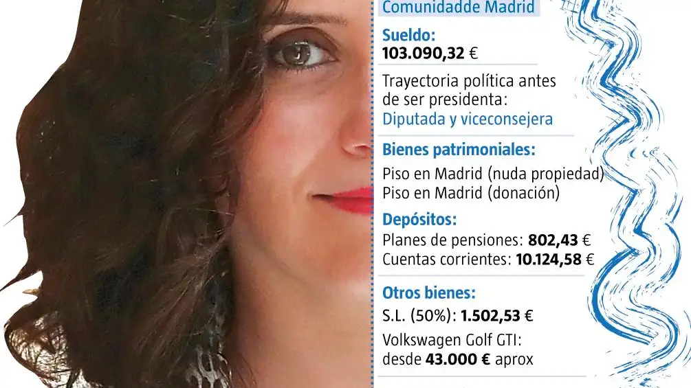 Perfil Ayuso