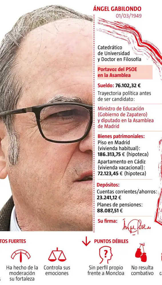 Perfil Gabilondo PSOE