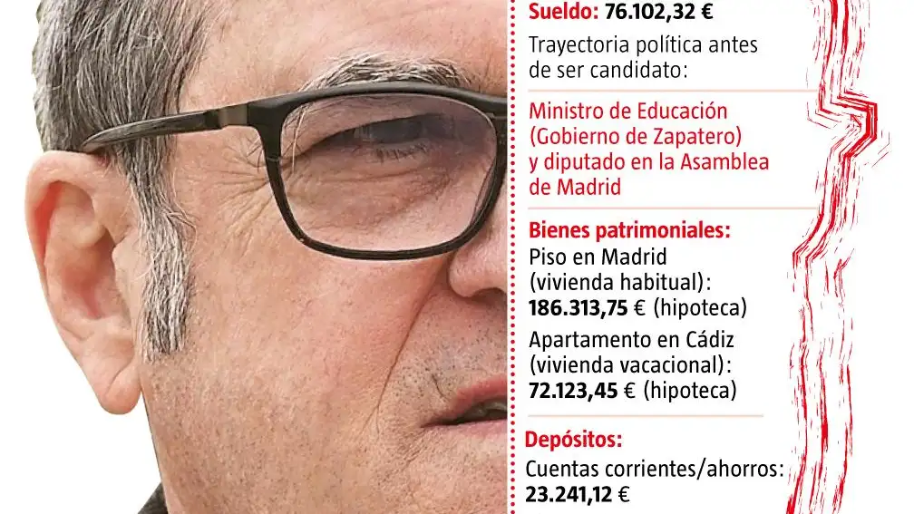 Perfil Gabilondo PSOE