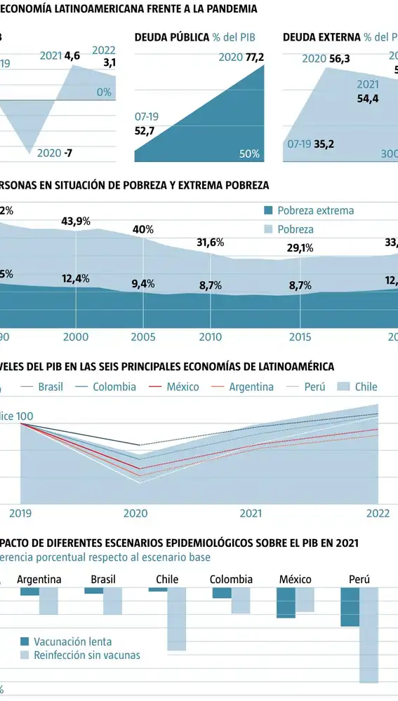 La economía latinoamericana frente a la pandemia
