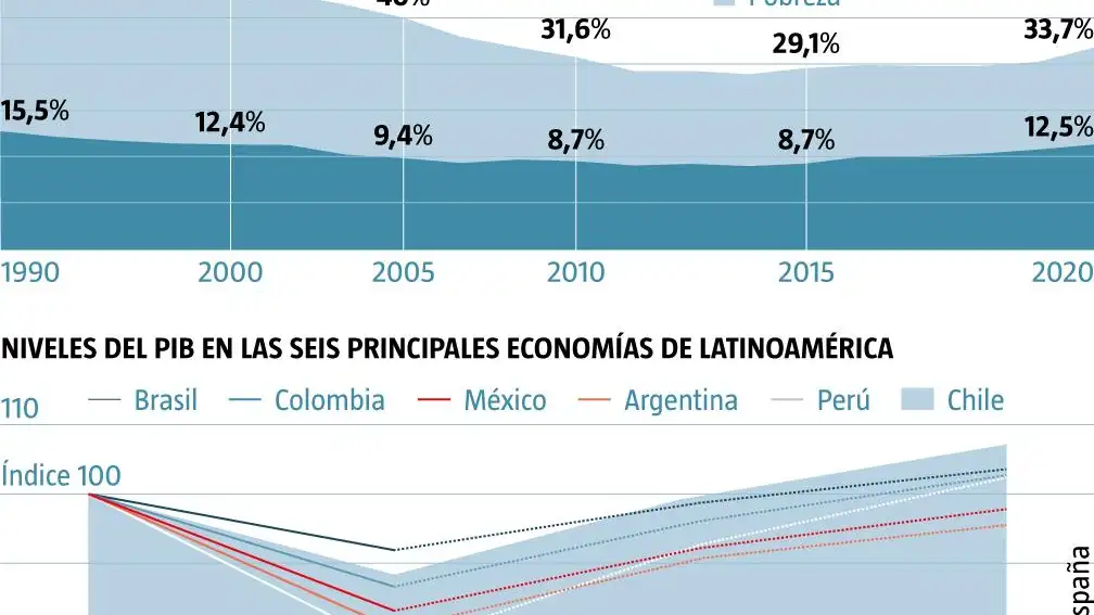 La economía latinoamericana frente a la pandemia