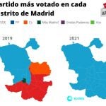 Mapas comparando el resultado por distritos de la capital en las elecciones a la Asamblea de Madrid en 2021 y 2019