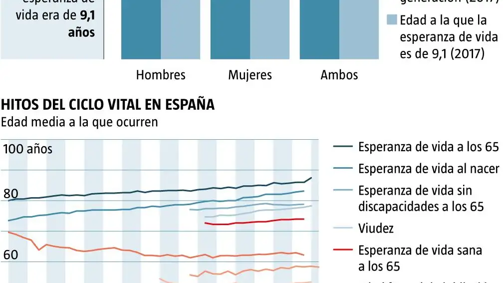 Los 65 años de 2017