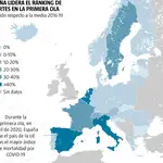 España sufrió en 2020 la segunda mayor caída de la esperanza de vida de toda la OCDE