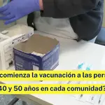 Cuándo Comienza La Vacunación A Las Personas De Entre 40 Y 50 Años En Cada Comunidad