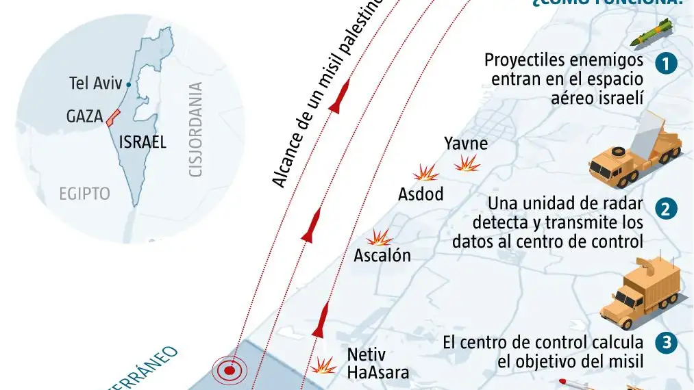 La cúpula de hierro israelí