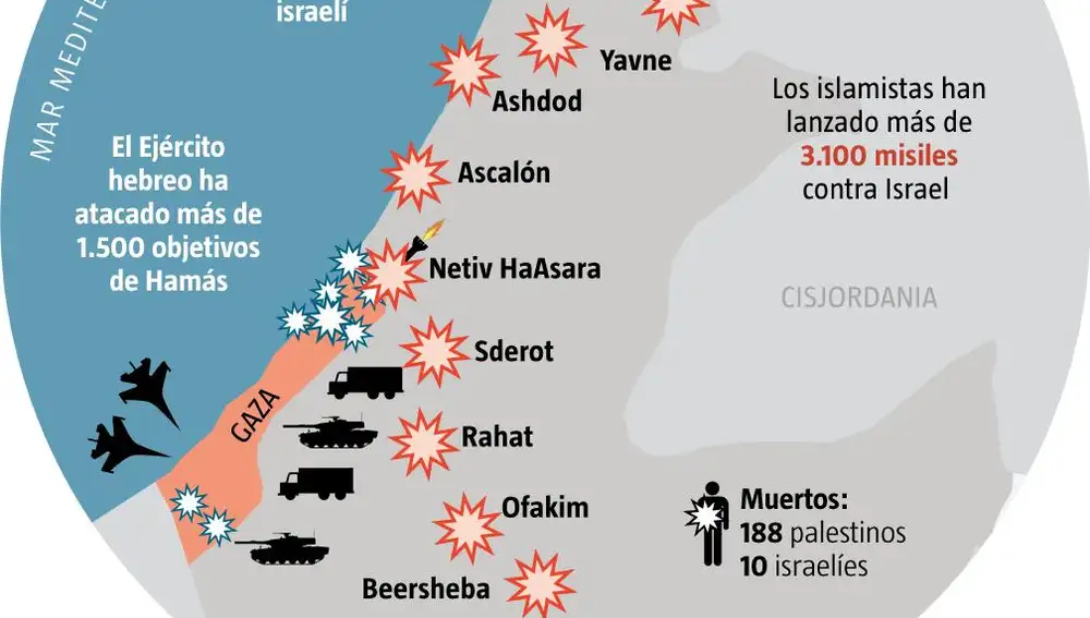 Localizador Gaza