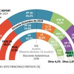 Encuesta_NC_Report_proporcion 3/2