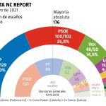 Encuesta NC Report 22 mayo