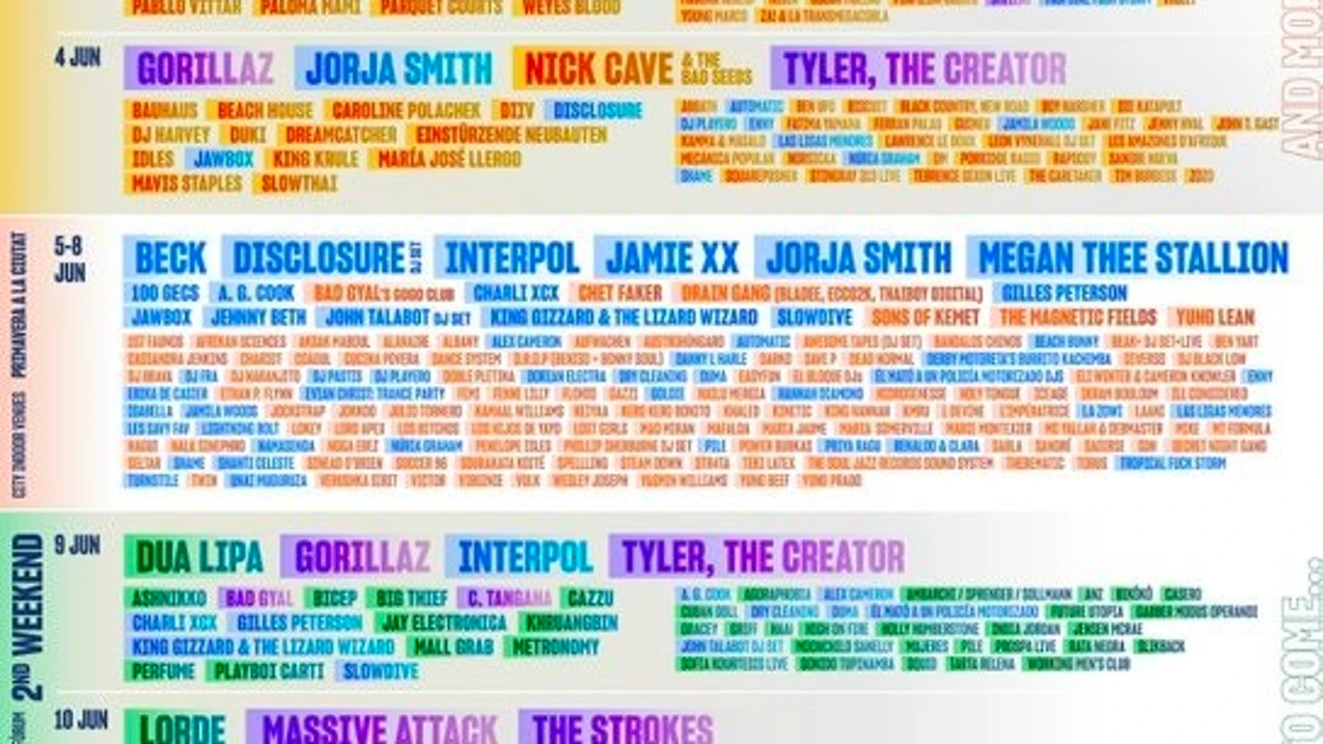 Cartel del Primavera Sound 2022
