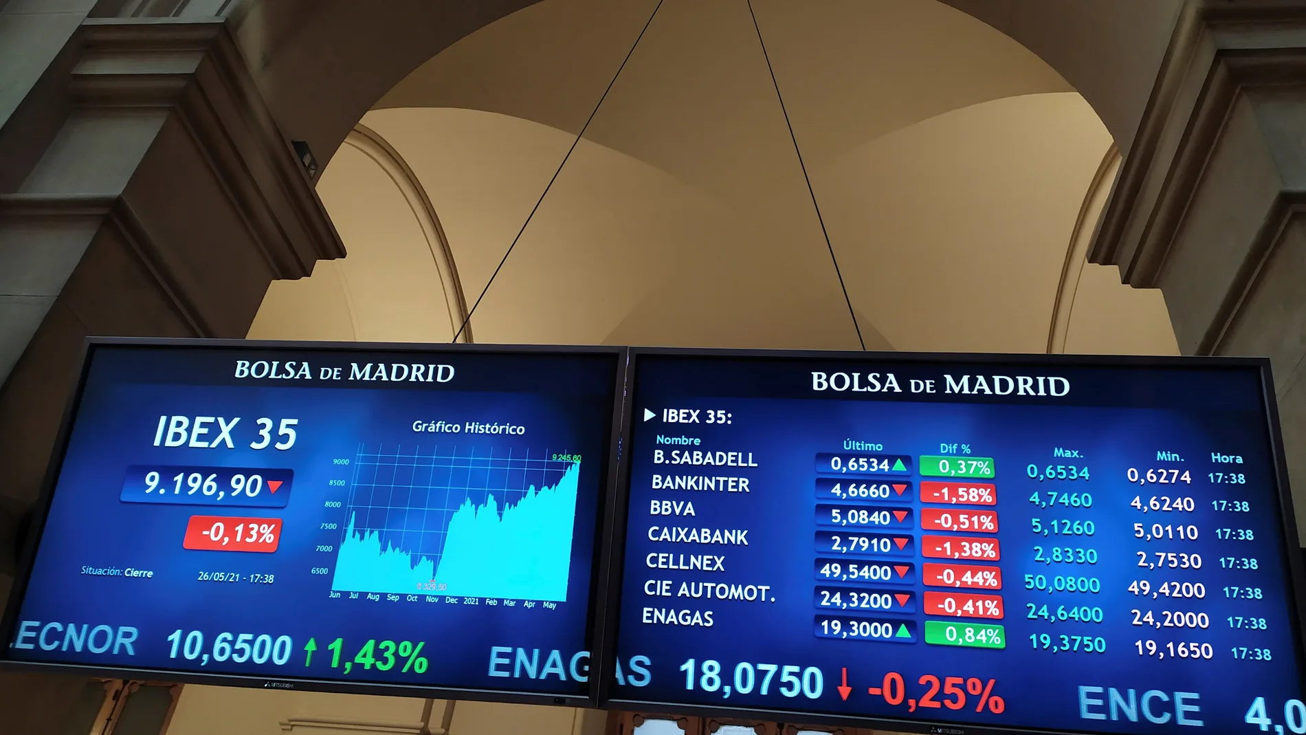El Ibex 35, principal índice de la Bolsa española