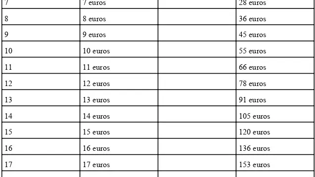Reto de las 52 semanas 1 hoja