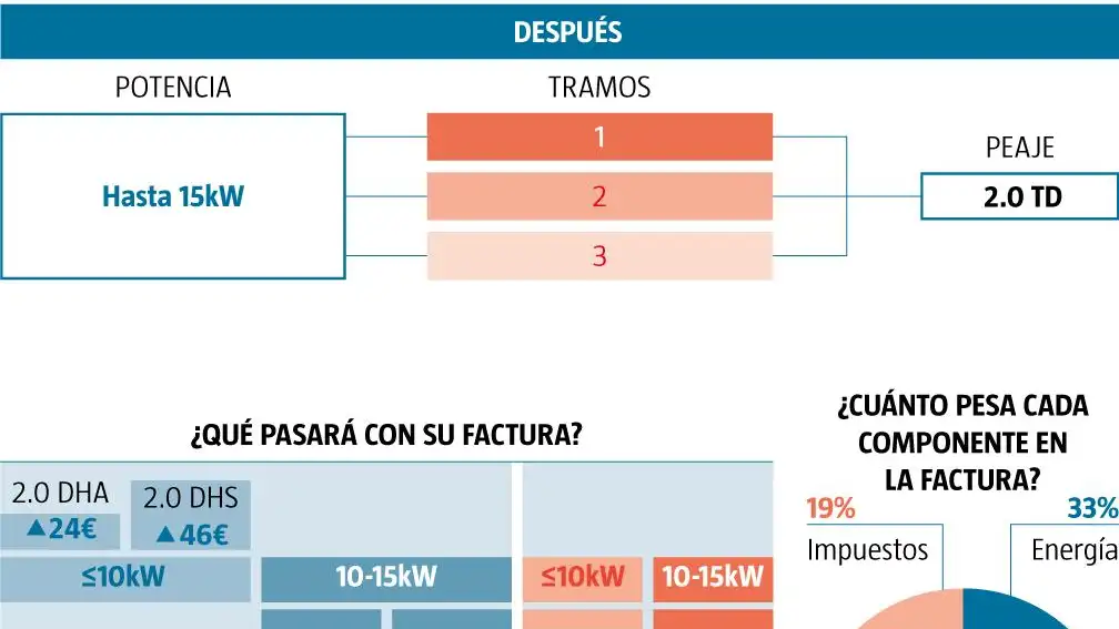 Factura luz