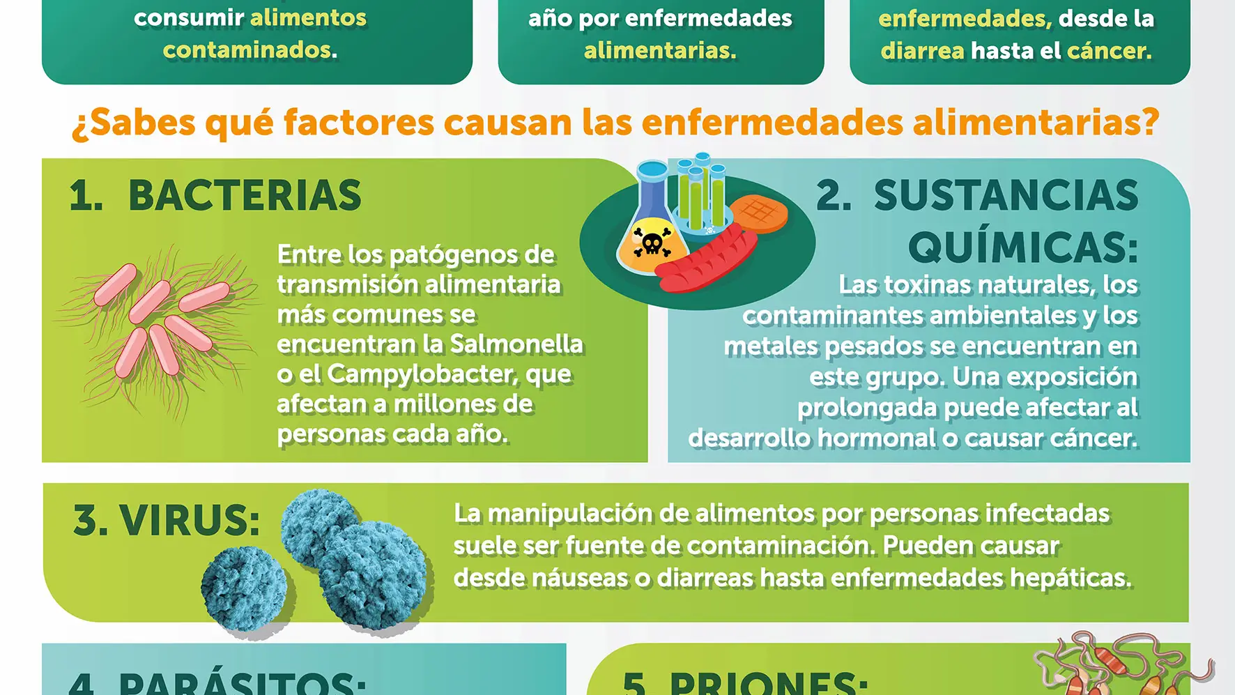 Claves de la seguridad alimentaria