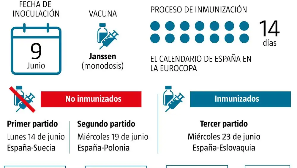 Inmunizados
