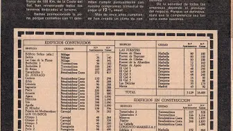 Promociones de Sofico