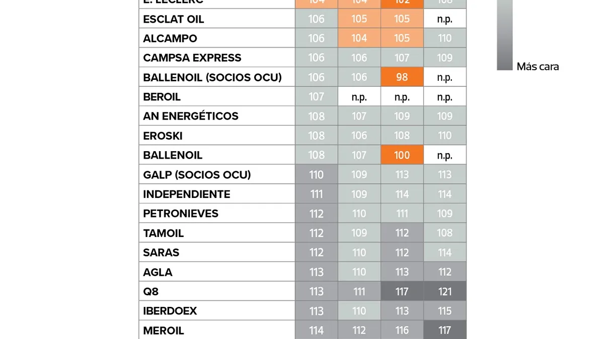 Índices por cadenas en la Península y Baleares. Fuente: OCU