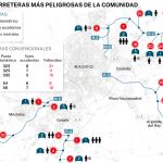 Puntos negros