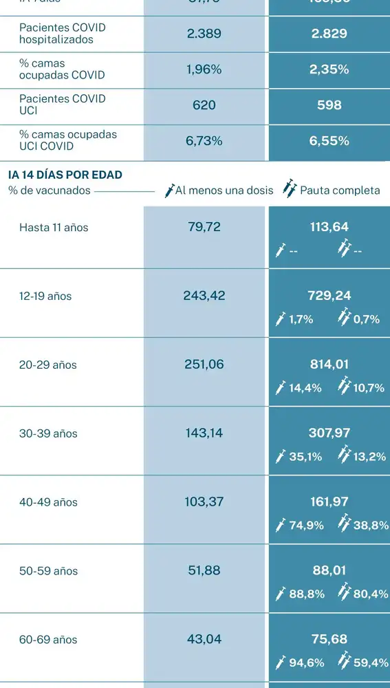 Subida de la incidencia