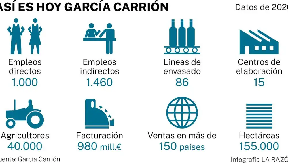 Cifras García Carrión