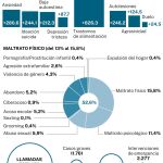 Los efectos de la pandemia en los niños