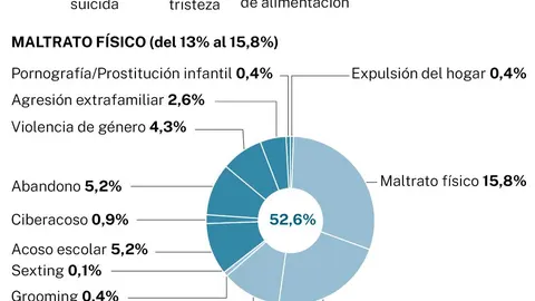 Los efectos de la pandemia en los niños
