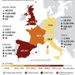 Coronavirus en Europa