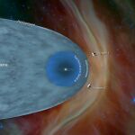 Imagen representando la distancia a las que estaban las Voyager en 2012
