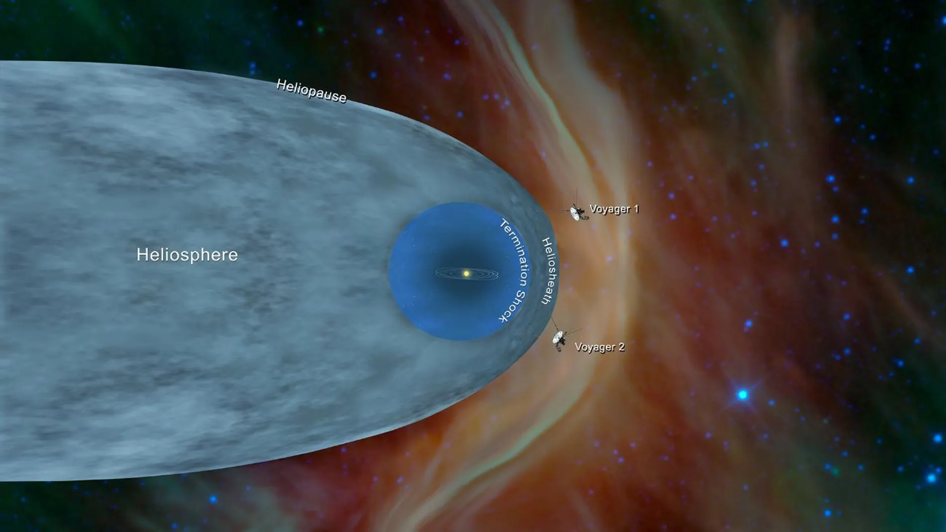 Imagen representando la distancia a las que estaban las Voyager en 2012