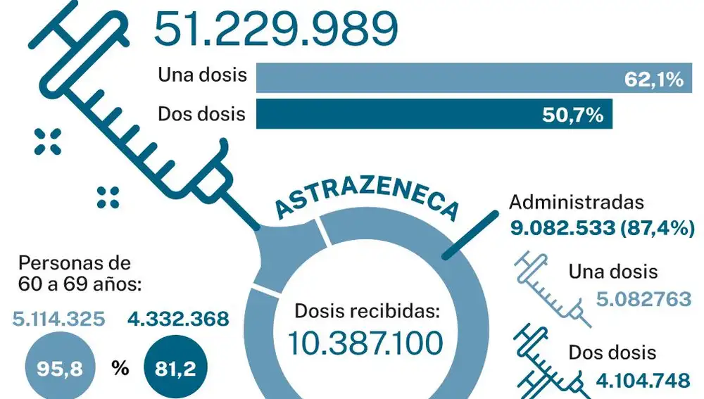 Astrazeneca