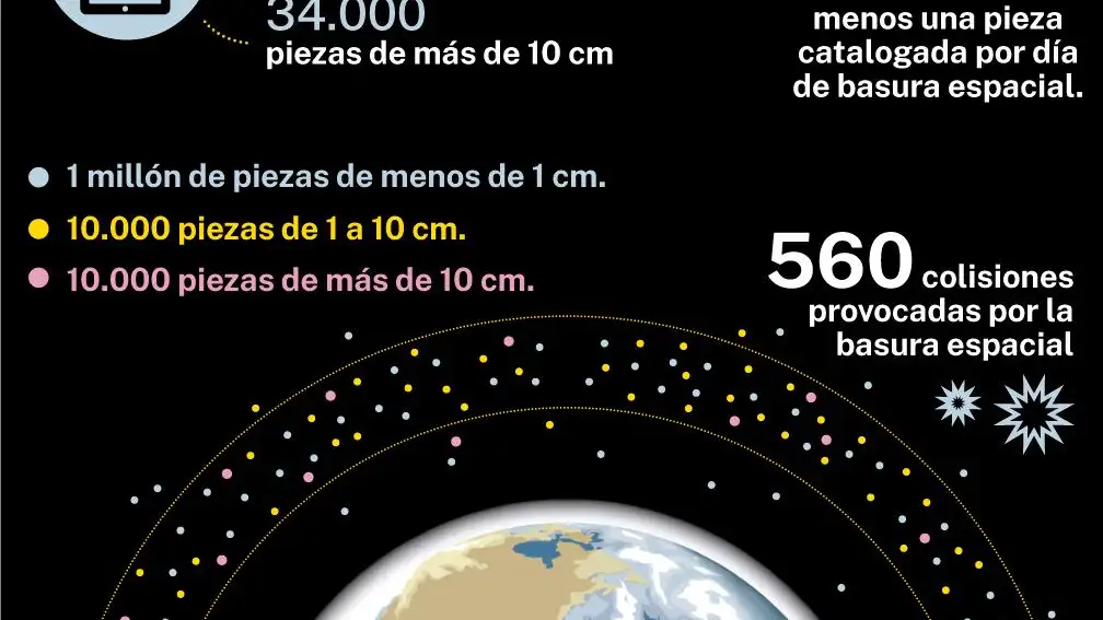 Basura espacial