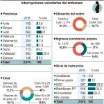 Interrupciones voluntarias del embarazo