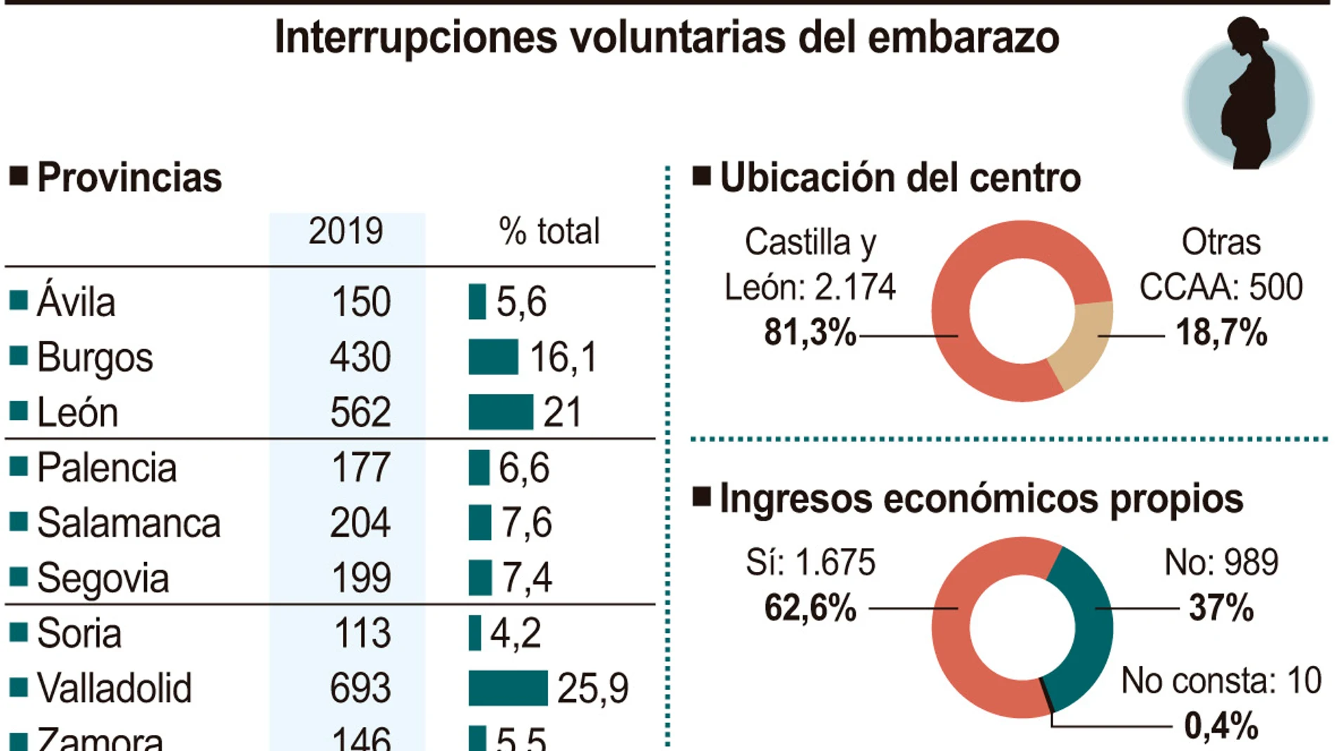 Interrupciones voluntarias del embarazo