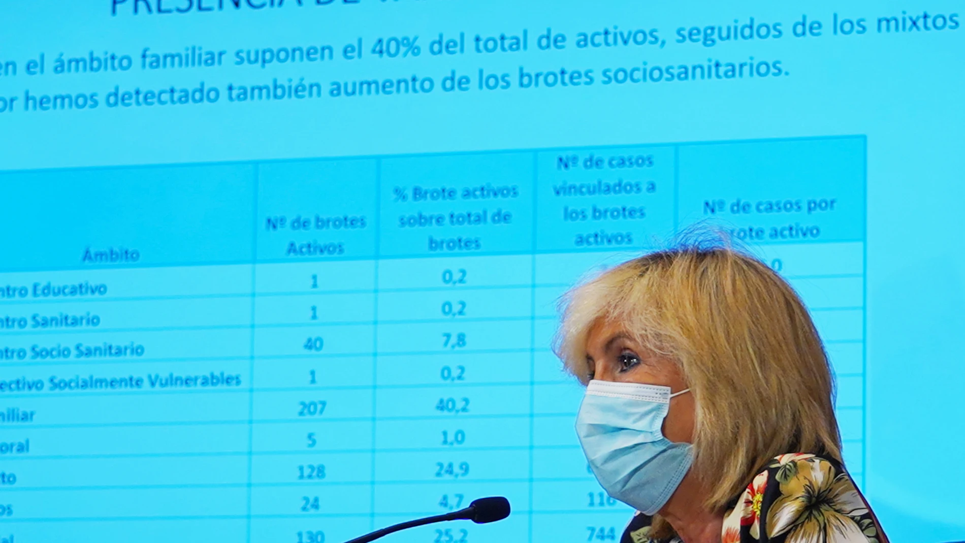 La consejera de Sanidad, Verónica Casado, informa sobre la situació epidemiológica en Castilla y León