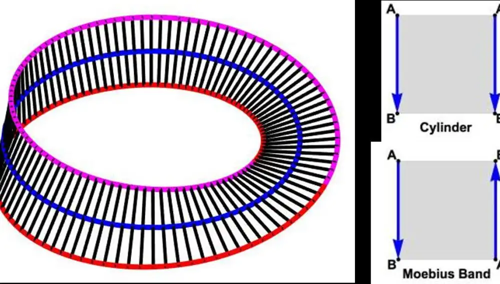 Composición de una cinta de Moebius a partir de su plano proyectivo