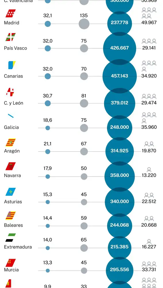 Despilfarro en Cataluña